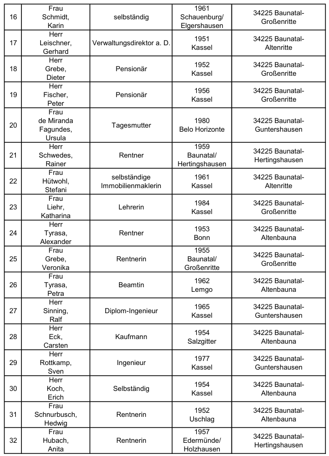 GEMEINSAM für BAUNATAL - Kandidatenliste 16-32