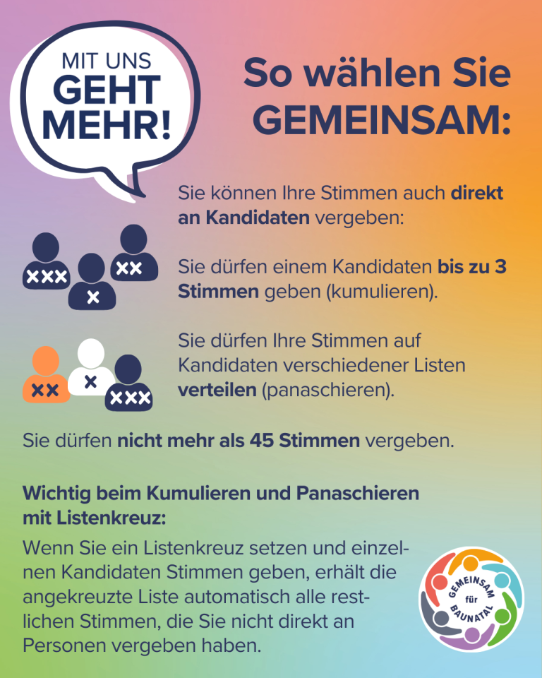 So wählen sie Liste 6 GEMEINSAM für BAUNATAL - 2