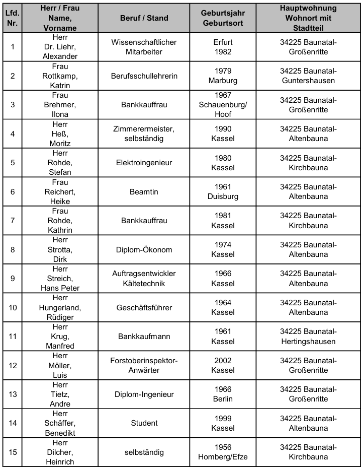 GEMEINSAM für BAUNATAL - Kandidatenliste 1-15
