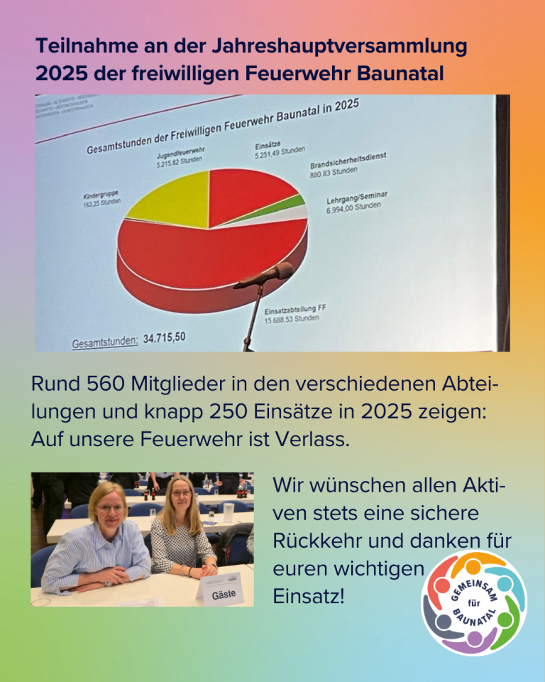 GEMEINSAM für BAUNATAL -  Besuch der Jahreshauptversammlung der Feuerwehr 2